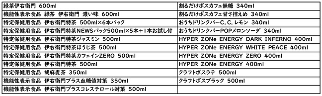 対象商品一覧